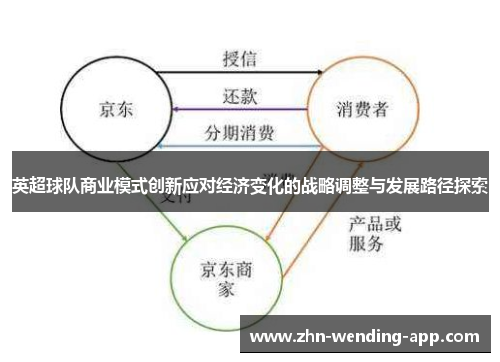 英超球队商业模式创新应对经济变化的战略调整与发展路径探索