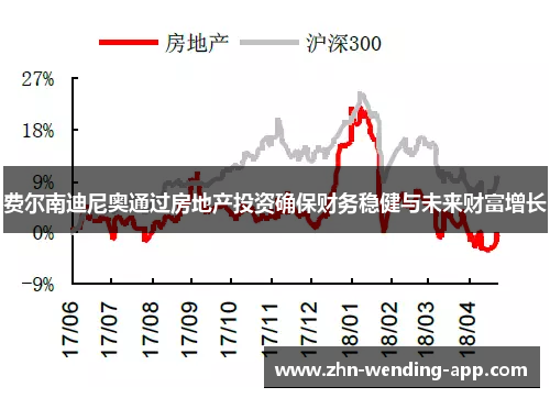 费尔南迪尼奥通过房地产投资确保财务稳健与未来财富增长 费尔南迪尼奥通过房地产投资确保财务稳健与未来财富增长