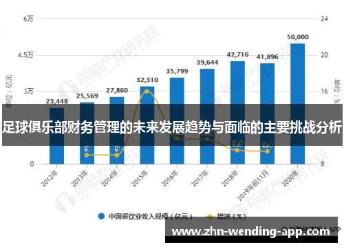 足球俱乐部财务管理的未来发展趋势与面临的主要挑战分析