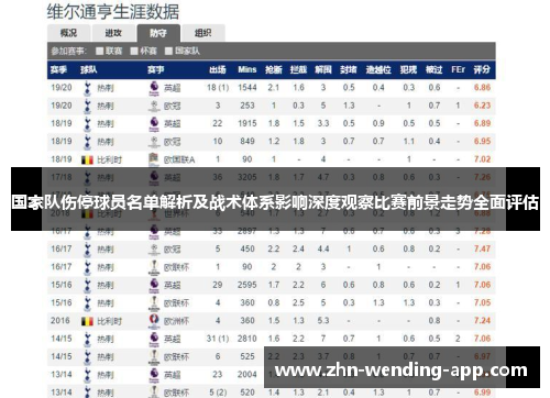 国家队伤停球员名单解析及战术体系影响深度观察比赛前景走势全面评估 国家队伤停球员名单解析及战术体系影响深度观察比赛前景走势全面评估